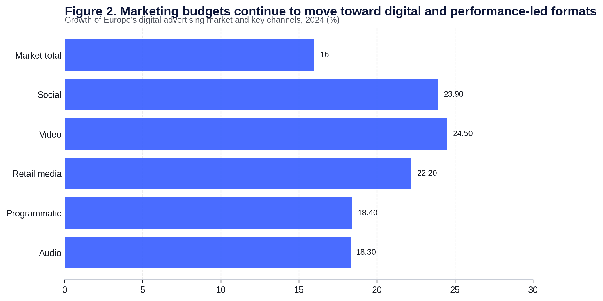 Digital ad market momentum